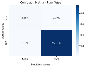 Screenshot of Unet model confusion matrix