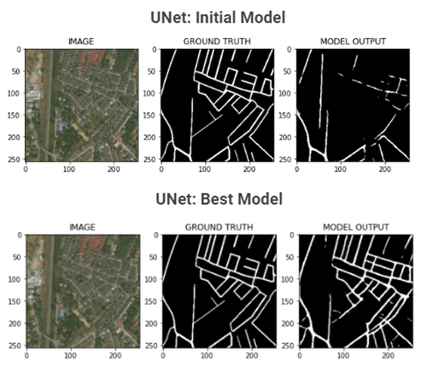 Screenshot of Unet model comparison